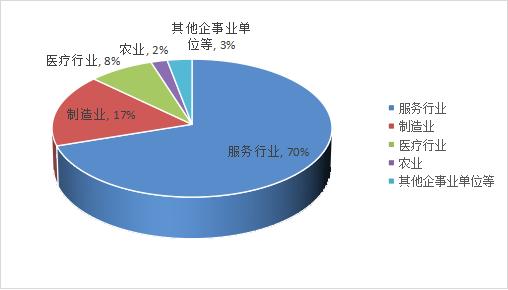 2024年工作裝行業(yè)價(jià)格及渠道分析研究