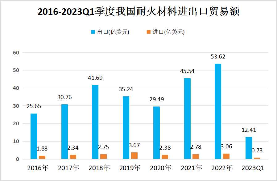 2024年中國(guó)耐火材料行業(yè)發(fā)展現(xiàn)狀及未來(lái)發(fā)展前景趨勢(shì)深度分析