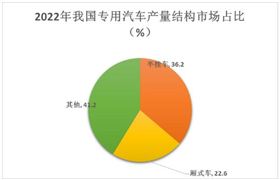掛車行業(yè)發(fā)展趨勢、面臨的問題及對策分析