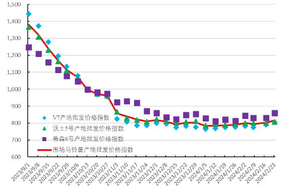 馬鈴薯淀粉行業(yè)市場現(xiàn)狀及未來趨勢分析
