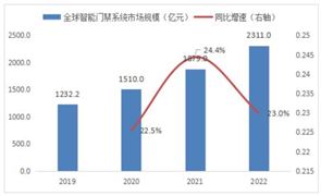 2024智能門禁行業(yè)市場發(fā)展現(xiàn)狀及企業(yè)競爭格局分析