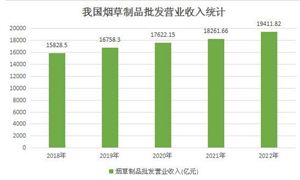 我國(guó)煙草行業(yè)產(chǎn)量及規(guī)劃歷程分析