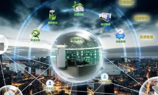 2024智慧供暖行業(yè)發(fā)展趨勢、產(chǎn)業(yè)鏈分析