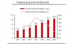 2024年中國(guó)激光美容儀器行業(yè)的產(chǎn)業(yè)鏈上下游結(jié)構(gòu)及重點(diǎn)企業(yè)情況
