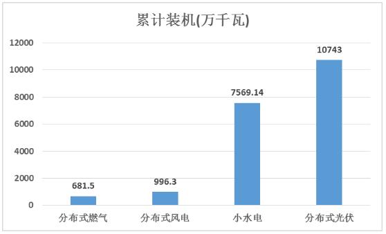 中國分布式能源行業(yè)市場競爭格局及重點(diǎn)企業(yè)營業(yè)收入對比分析