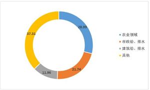 中國塑料管道行業(yè)競爭格局及重點企業(yè)分析