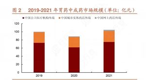 2024年中國胃藥行業(yè)產(chǎn)業(yè)鏈上下游結(jié)構(gòu)及發(fā)展前景