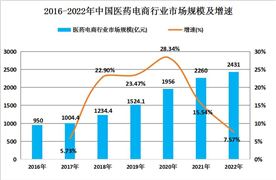 連鎖藥店行業(yè)產(chǎn)業(yè)鏈上中下游結(jié)構(gòu)及上下游市場(chǎng)分析