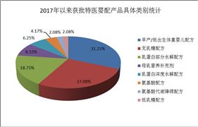 老齡化趨勢下特醫(yī)食品迎來發(fā)展機(jī)遇
