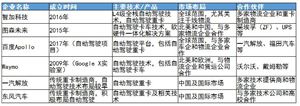 自動駕駛重卡行業(yè)未來發(fā)展趨勢及行業(yè)重點企業(yè)分析