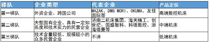 智能機床行業(yè)競爭格局及重點企業(yè)、發(fā)展趨勢分析