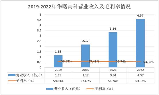 2023年中國3D打印設(shè)備行業(yè)發(fā)展現(xiàn)狀、競爭格局及未來發(fā)展趨勢與前景分析