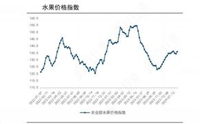 2024年中國水果流通行業(yè)的產(chǎn)業(yè)鏈供需布局及市場發(fā)展現(xiàn)狀