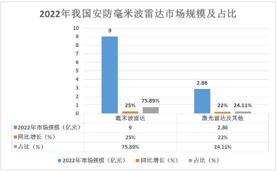 安防雷達(dá)行業(yè)競(jìng)爭(zhēng)格局及龍頭企業(yè)特點(diǎn)分析