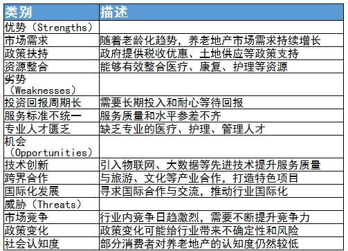 2023年中國養(yǎng)老地產(chǎn)行業(yè)發(fā)展現(xiàn)狀、競(jìng)爭(zhēng)格局及未來發(fā)展趨勢(shì)與前景分析