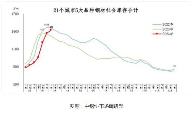 廢鋼上中下游產(chǎn)業(yè)鏈及廢鋼市場行情分析
