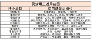 2024年中國靈活用工行業(yè)上中下游及未來發(fā)展趨勢分析