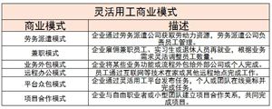 靈活用工行業(yè)重點(diǎn)企業(yè)及商業(yè)模式分析