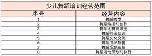 2024年少兒舞蹈培訓(xùn)行業(yè)現(xiàn)狀及未來發(fā)展趨勢(shì)分析