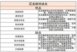 我國尼龍膜行業(yè)主要企業(yè)對比分析及未來發(fā)展趨勢
