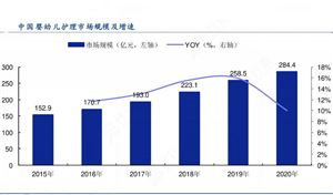 2024年中國幼兒護理行業(yè)的產業(yè)鏈上下游結構及發(fā)展前景