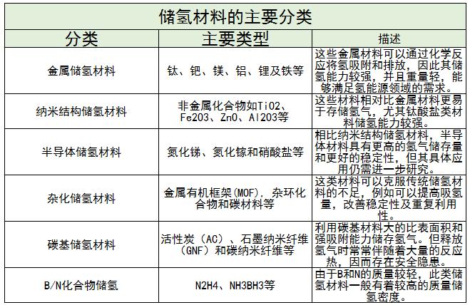 儲氫材料行業(yè)主要企業(yè)及其競爭格局、未來發(fā)展趨勢分析