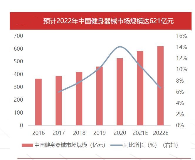 2023年中國(guó)健身器械行業(yè)發(fā)展現(xiàn)狀、競(jìng)爭(zhēng)格局及未來發(fā)展趨勢(shì)與前景分析