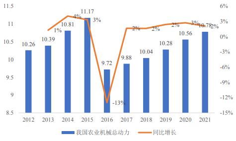 全球及中國農(nóng)業(yè)機(jī)械行業(yè)發(fā)展情況分析