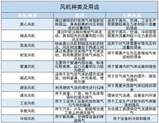 風機行業(yè)現(xiàn)狀及前景趨勢分析2024