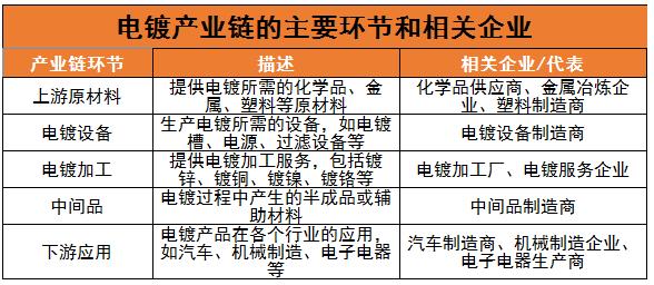 電鍍行業(yè)發(fā)展現(xiàn)狀及未來趨勢(shì)分析2024