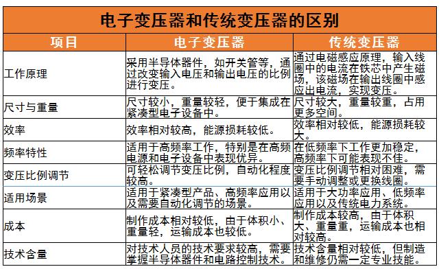 電子變壓器行業(yè)供應(yīng)市場現(xiàn)狀、競爭格局及發(fā)展趨勢分析2024
