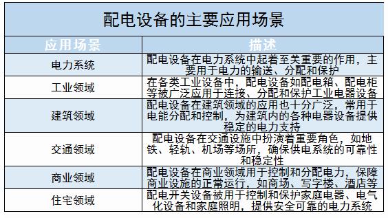 配電設備上中下游產(chǎn)業(yè)鏈及行業(yè)未來發(fā)展趨勢分析2024