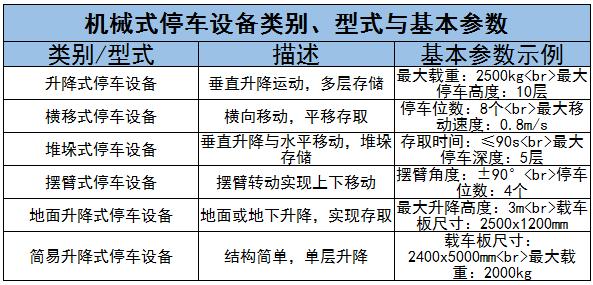 機(jī)械停車設(shè)備行業(yè)龍頭企業(yè)及未來發(fā)展趨勢分析2024