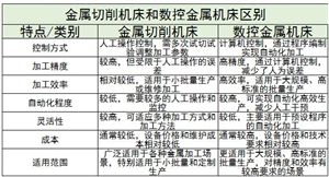 金屬切削機(jī)床行業(yè)競(jìng)爭(zhēng)格局及前景趨勢(shì)分析2024