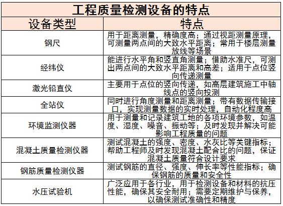 建筑工程質(zhì)量檢測設備行業(yè)現(xiàn)狀及未來發(fā)展趨勢分析2024
