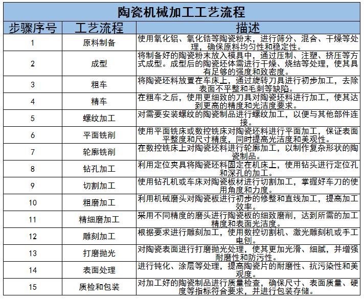 陶瓷機械行業(yè)前景及未來發(fā)展方向分析2024
