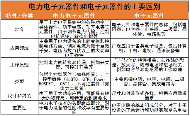 電力電子元件行業(yè)前景及未來(lái)發(fā)展趨勢(shì)分析2024