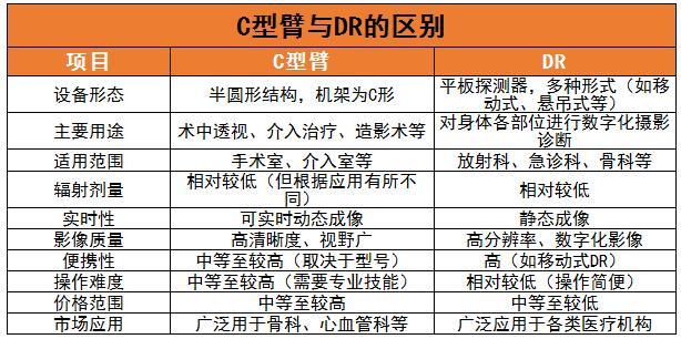 C型臂行業(yè)現(xiàn)狀及發(fā)展趨勢(shì)分析2024