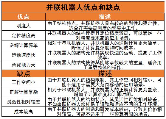 Stewart并聯(lián)機器人行業(yè)現(xiàn)狀及未來發(fā)展趨勢分析2024