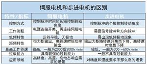 伺服電機行業(yè)競爭格局、龍頭企業(yè)及未來發(fā)展趨勢分析2024