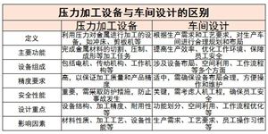 壓力加工設(shè)備行業(yè)市場(chǎng)需求及未來(lái)發(fā)展趨勢(shì)分析2024