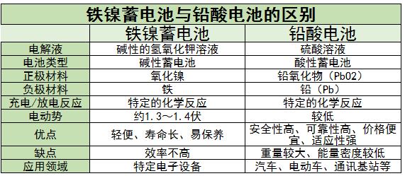 鐵鎳蓄電池行業(yè)市場(chǎng)需求及未來發(fā)展趨勢(shì)分析2024