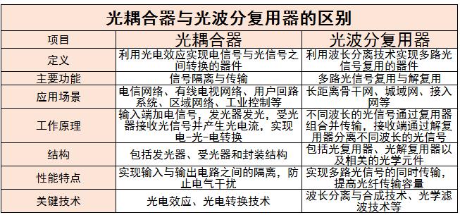 光耦合器行業(yè)現(xiàn)狀及未來發(fā)展趨勢、面臨挑戰(zhàn)分析2024
