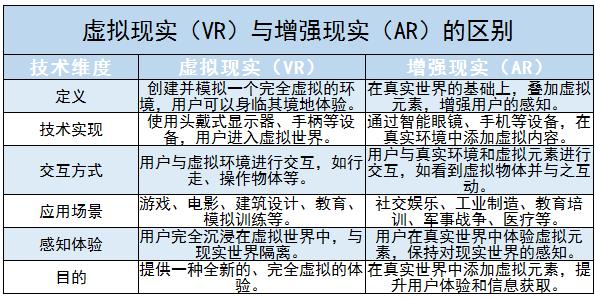 2024年虛擬現(xiàn)實(VR)行業(yè)競爭格局及市場規(guī)模、行業(yè)政策分析