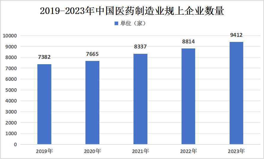 2023年AI智能制藥?產(chǎn)業(yè)鏈上中下游結(jié)構(gòu)及下游市場(chǎng)現(xiàn)狀分析
