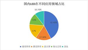 2024中國LED燈具行業(yè)市場現(xiàn)狀及發(fā)展前景預(yù)測