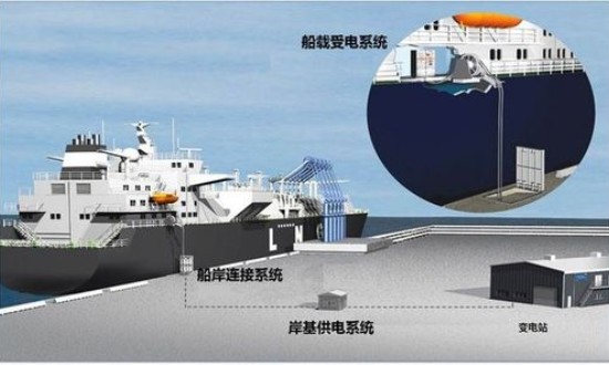2024年中國岸電系統(tǒng)行業(yè)的產(chǎn)業(yè)鏈上下游結(jié)構(gòu)及發(fā)展前景