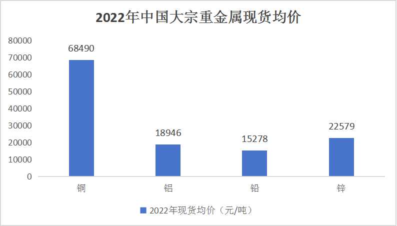 2023年重金屬產(chǎn)業(yè)發(fā)展現(xiàn)狀、競(jìng)爭(zhēng)格局及未來(lái)發(fā)展趨勢(shì)與前景分析