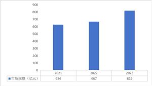 2023年國內(nèi)有機硅市場情況