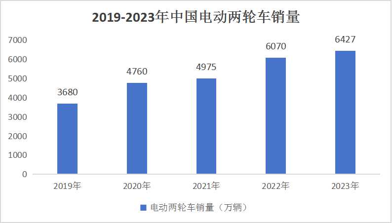 中國(guó)兩輪車(chē)防抱死系統(tǒng)市場(chǎng)現(xiàn)狀分析與產(chǎn)業(yè)鏈構(gòu)成